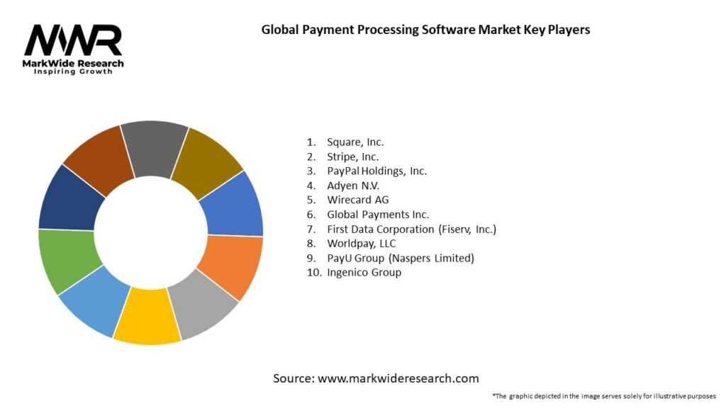 Global Payment Processing Software Market 