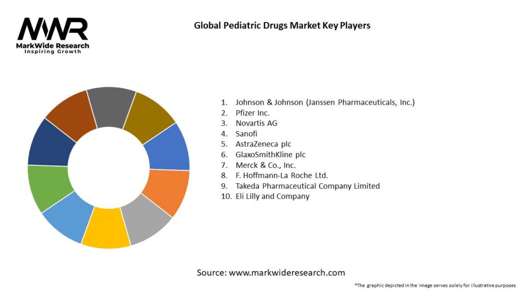 Global Pediatric Drugs Market Key Players