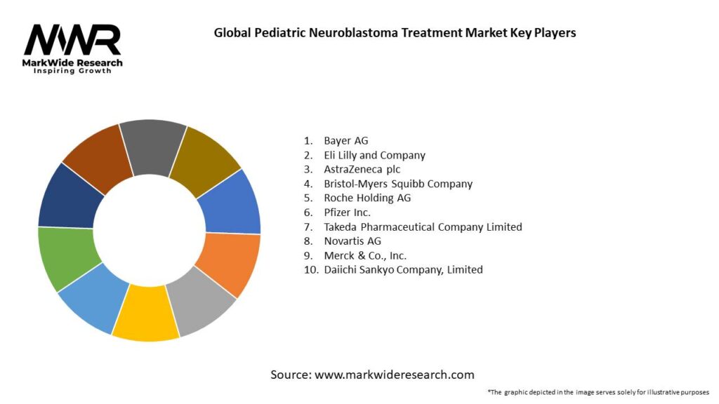Global Pediatric Neuroblastoma Treatment Market Key Players