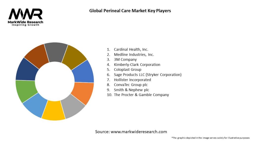 Global Perineal Care Market Key Players