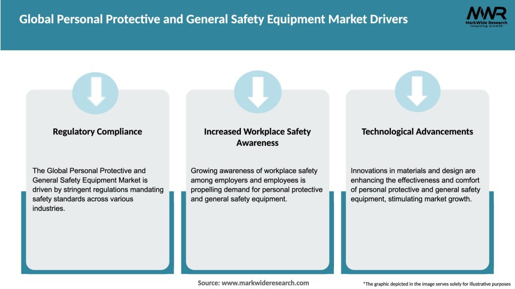 Global Personal Protective and General Safety Equipment Market Key Players