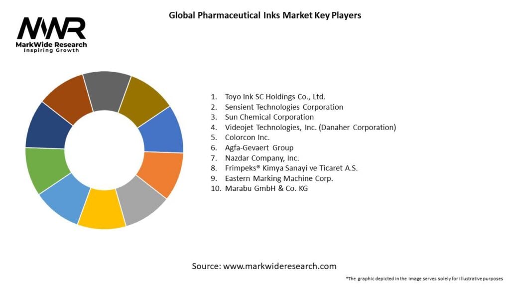Global Pharmaceutical Inks Market Key Players