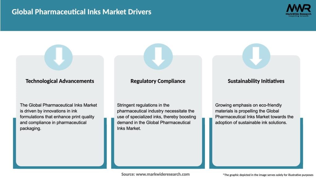Global Pharmaceutical Inks Market Drivers