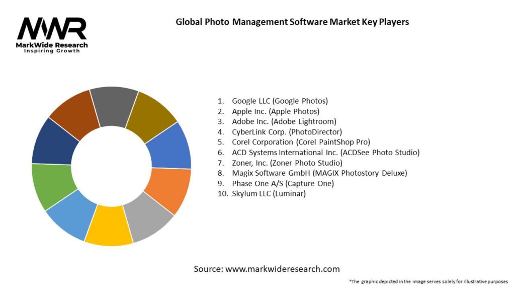 Global Photo Management Software Market 