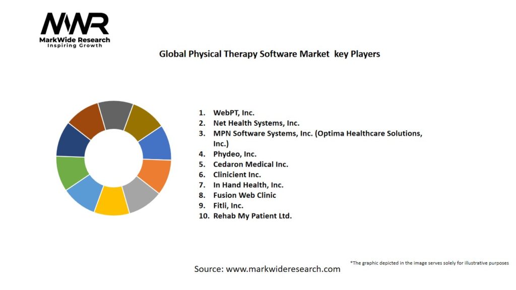 Global Physical Therapy Software Market