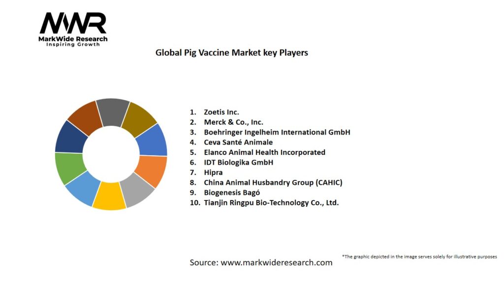 Global Pig Vaccine Market