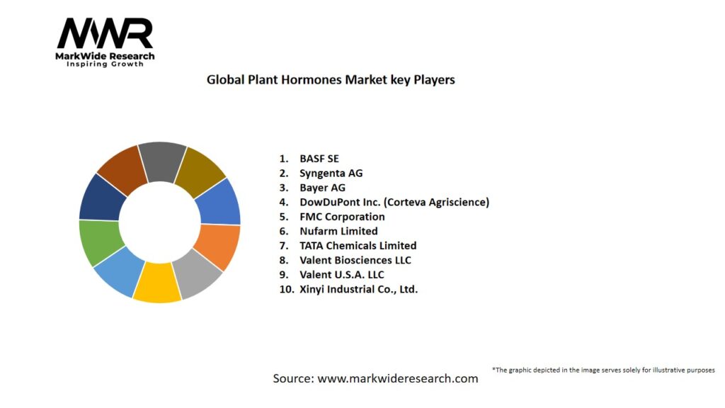 Global Plant Hormones market Key Players