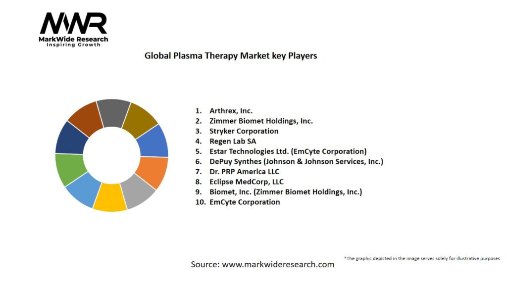 Global Plasma Therapy Market