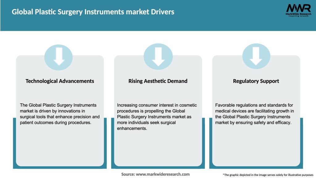 Global Plastic Surgery Instruments market Drivers