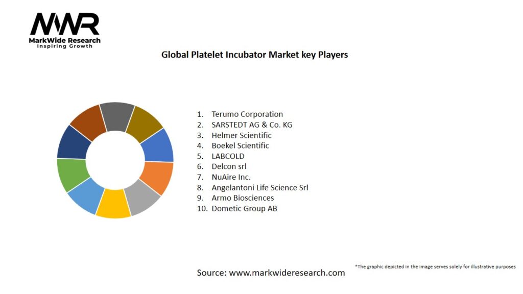 Global Platelet Incubator Market