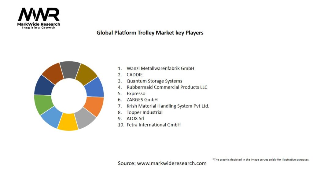 Global Platform Trolley Market Key Players