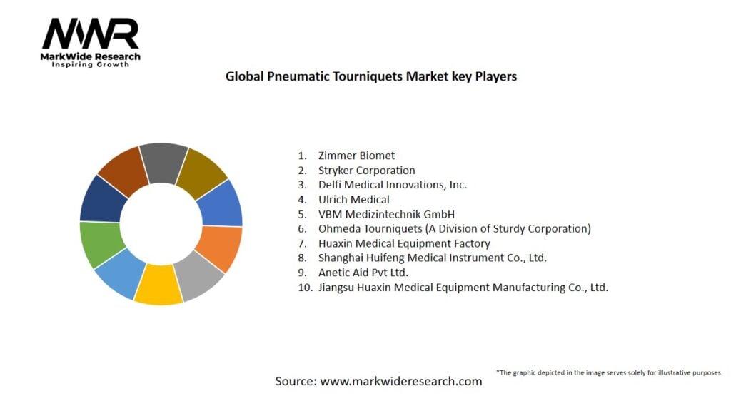 Global Pneumatic Tourniquets Market