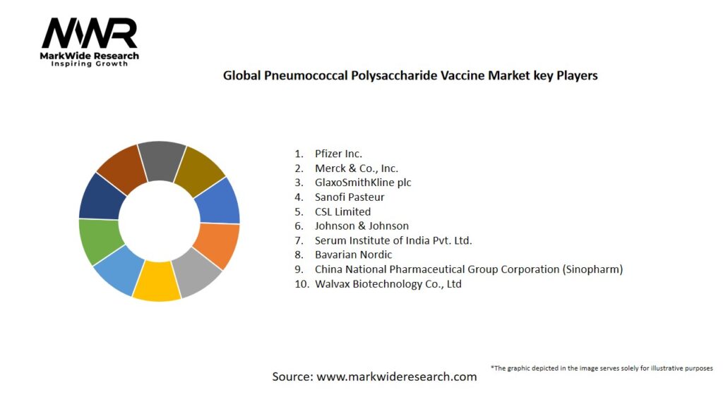 Global Pneumococcal Polysaccharide Vaccine market Key Players