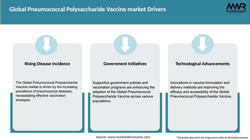 Global Pneumococcal Polysaccharide Vaccine market Drivers