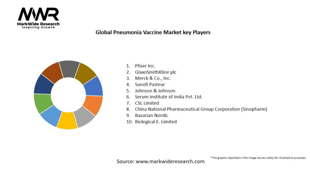 Global Pneumonia Vaccine market Key Players