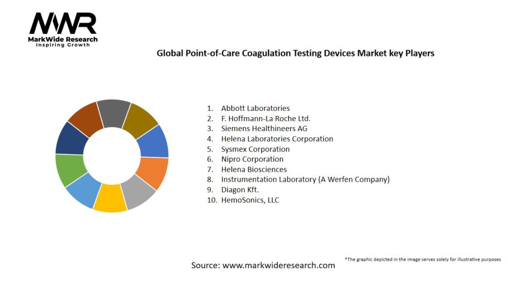 Global Point-of-Care Coagulation Testing Devices Market