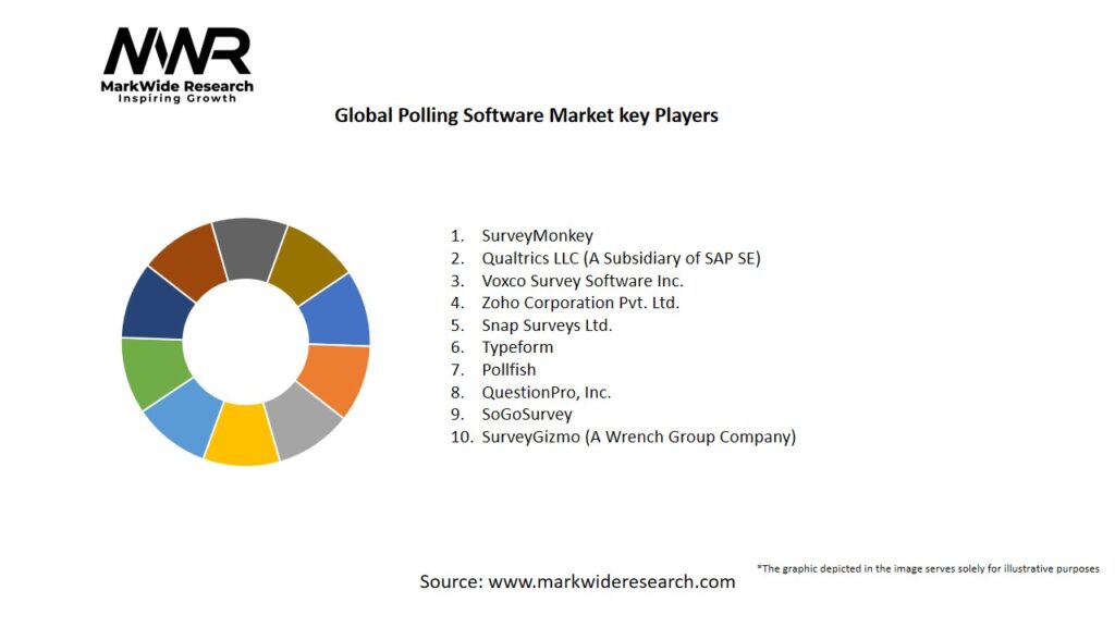 Global Polling Software Market
