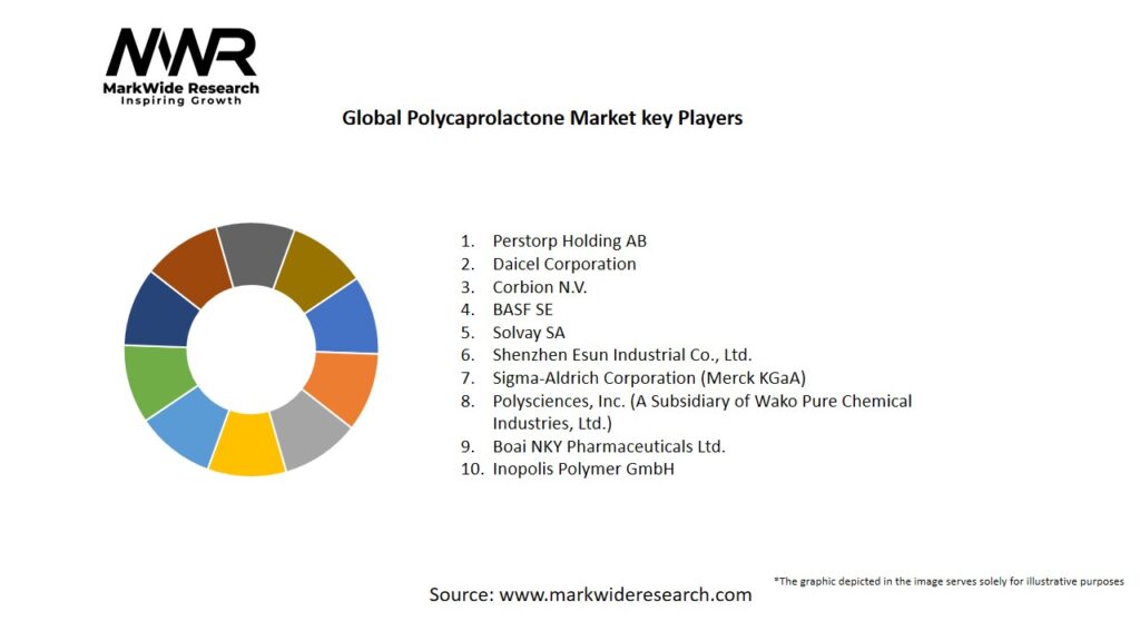 Global Polycaprolactone Market