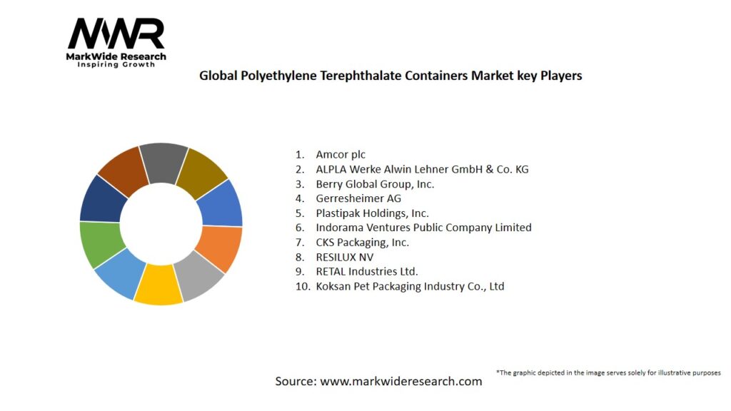 Global Polyethylene Terephthalate Containers market Key Players