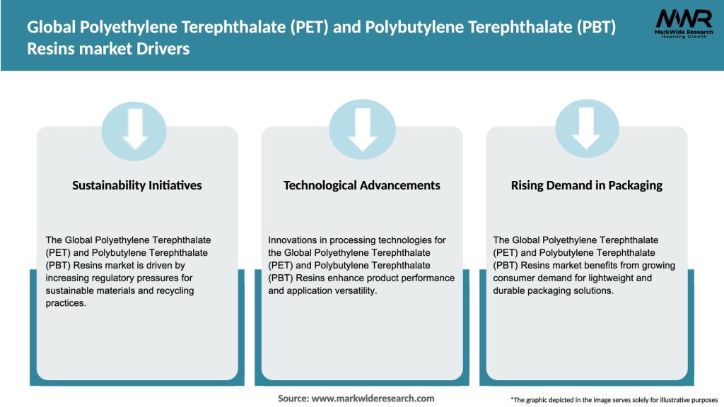 Global Polyethylene Terephthalate (PET) and Polybutylene Terephthalate (PBT) Resins market Drivers