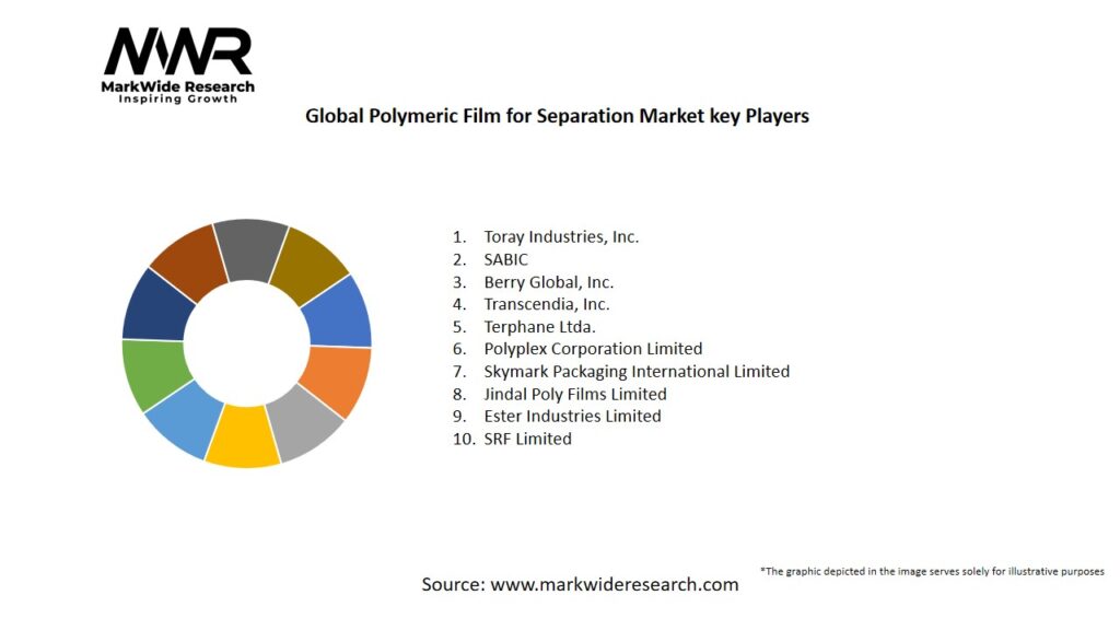 Global Polymeric Film for Separation Market