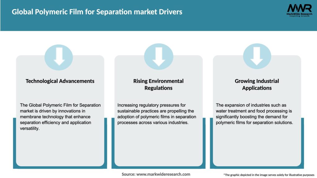 Global Polymeric Film for Separation market Drivers