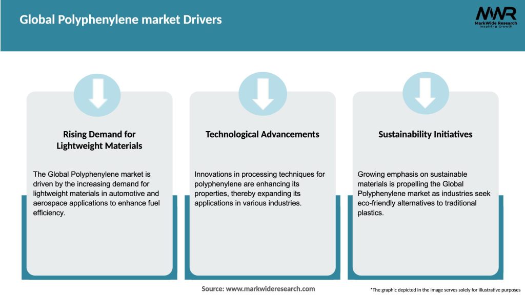 Global Polyphenylene market Drivers