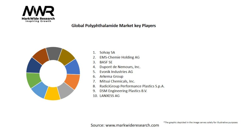 Global Polyphthalamide Market