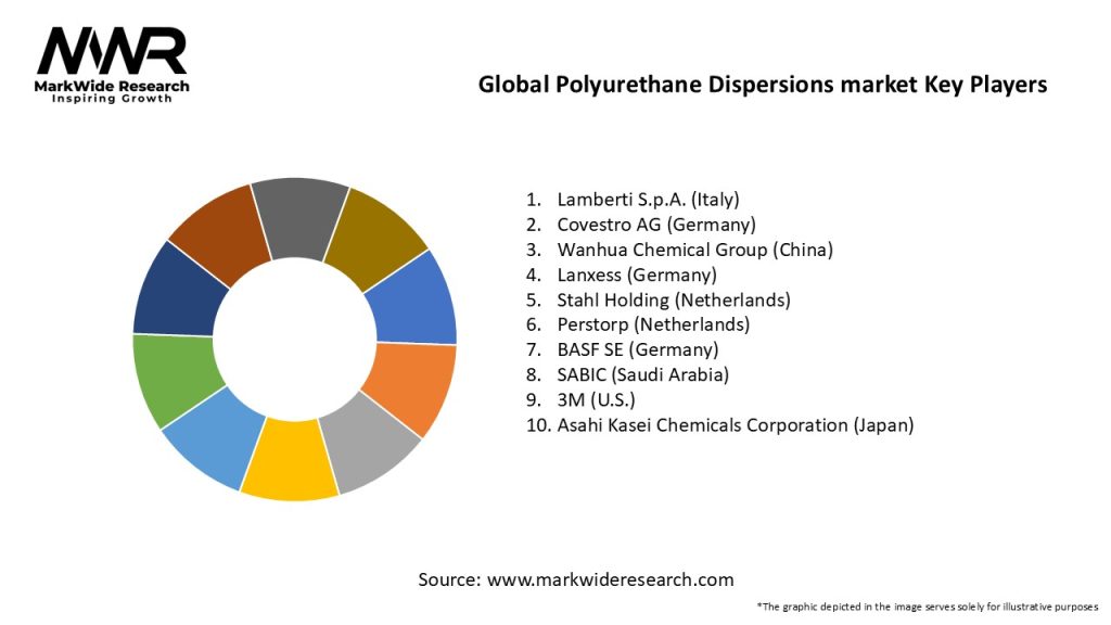 Global Polyurethane Dispersions market Key Players