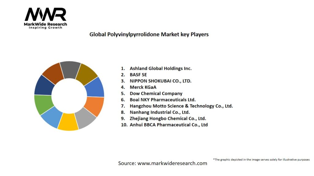 Global Polyvinylpyrrolidone Market