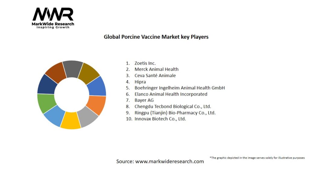 Global Porcine Vaccine Market Key Players