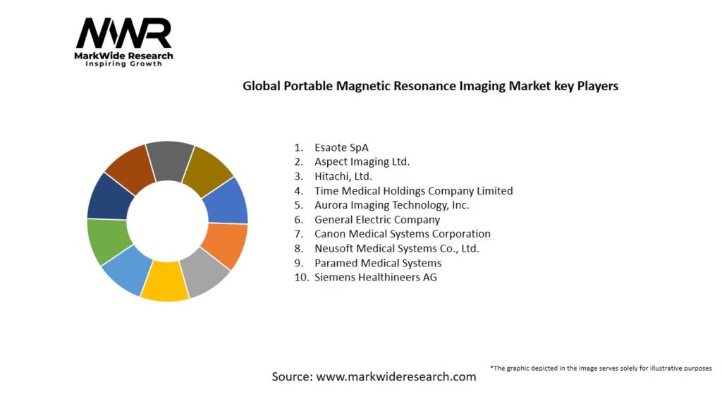 Global Portable Magnetic Resonance Imaging Market