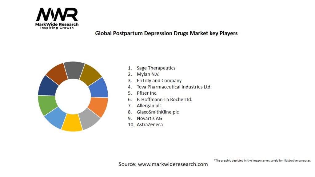 Global Postpartum Depression Drugs Market Key Players