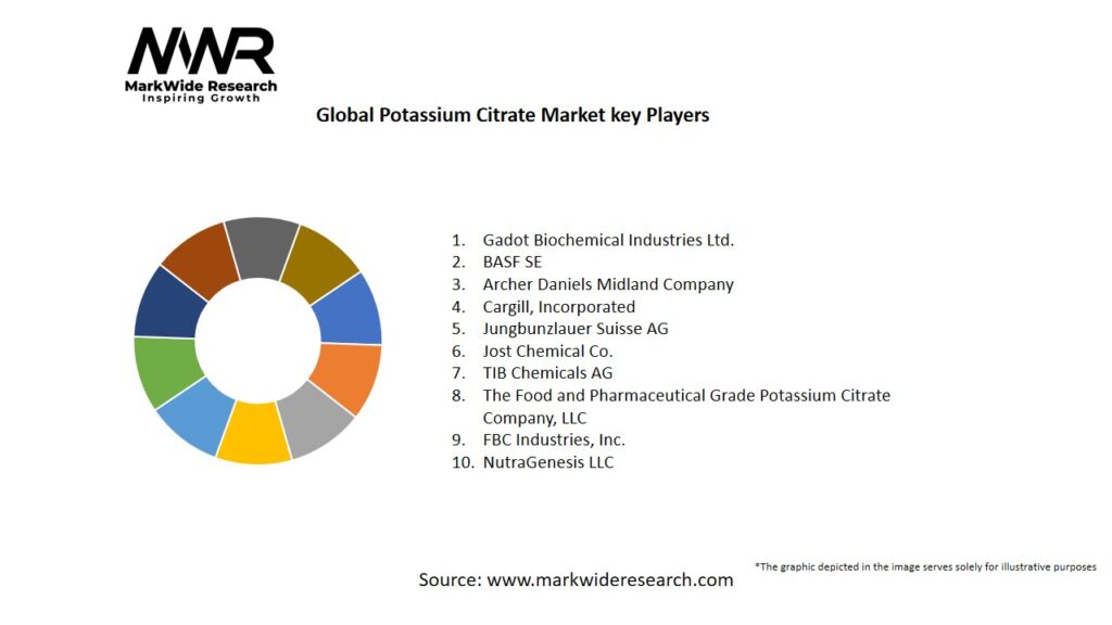 Global Potassium Citrate Market