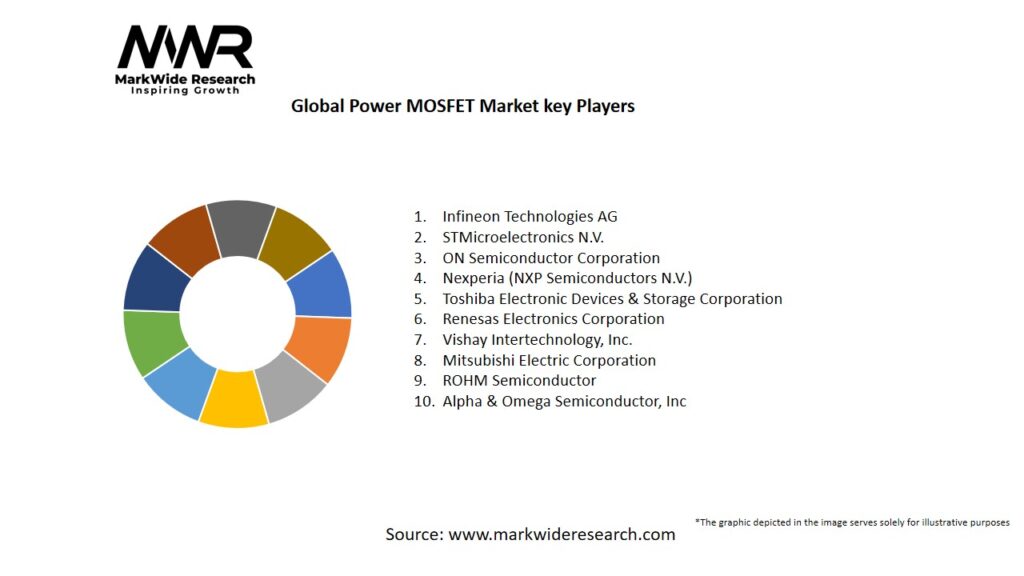 Global Power MOSFET market Key Players