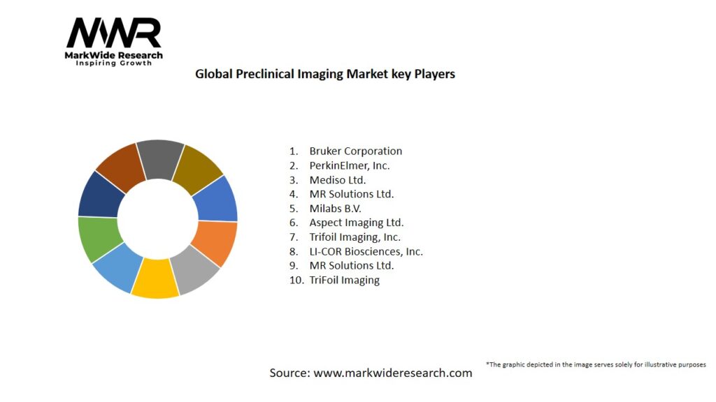 Global Preclinical Imaging Market Key Players