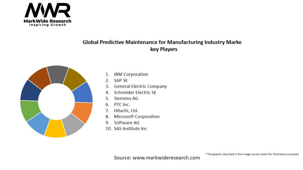 Global Predictive Maintenance for Manufacturing Industry Market