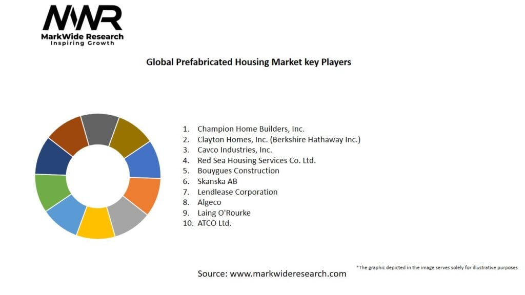 Global Prefabricated Housing Market