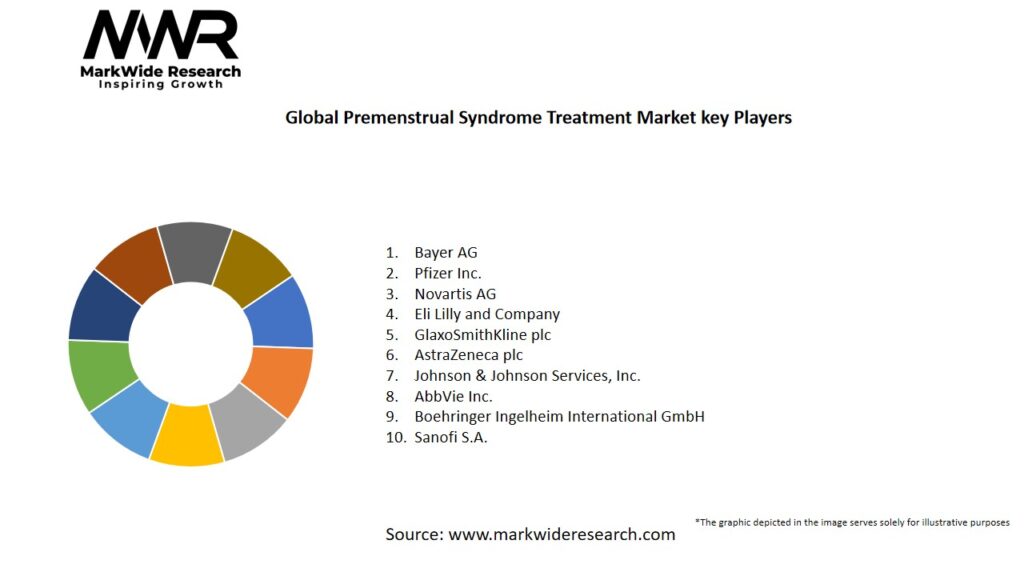 Global Premenstrual Syndrome Treatment Market