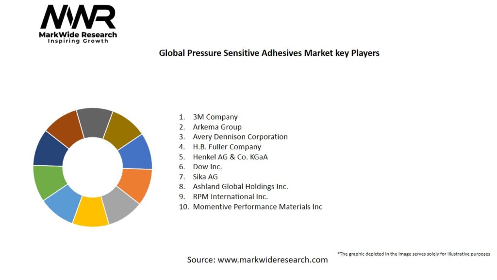 Global Pressure Sensitive Adhesives market Key Players