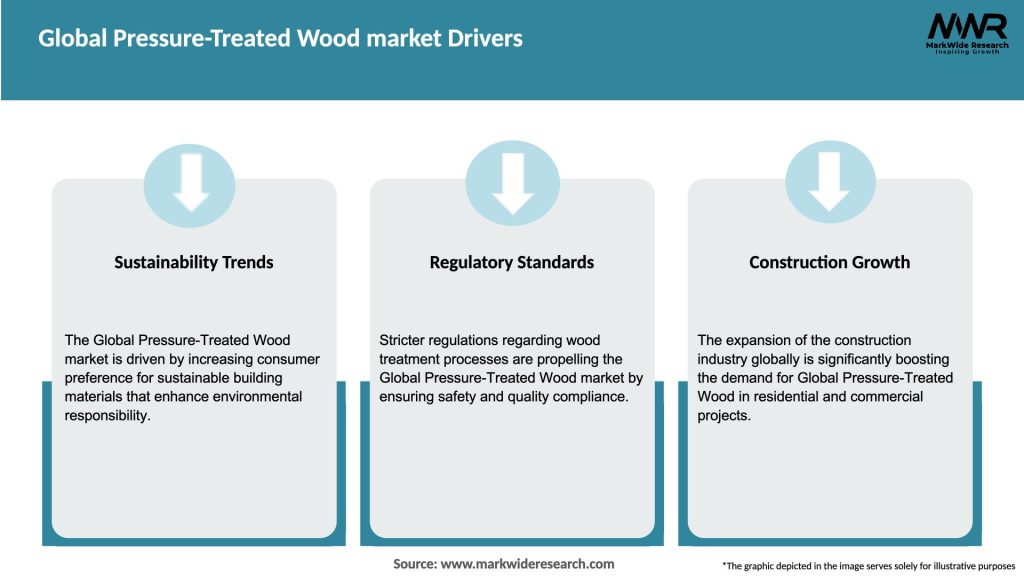 Global Pressure-Treated Wood market Drivers