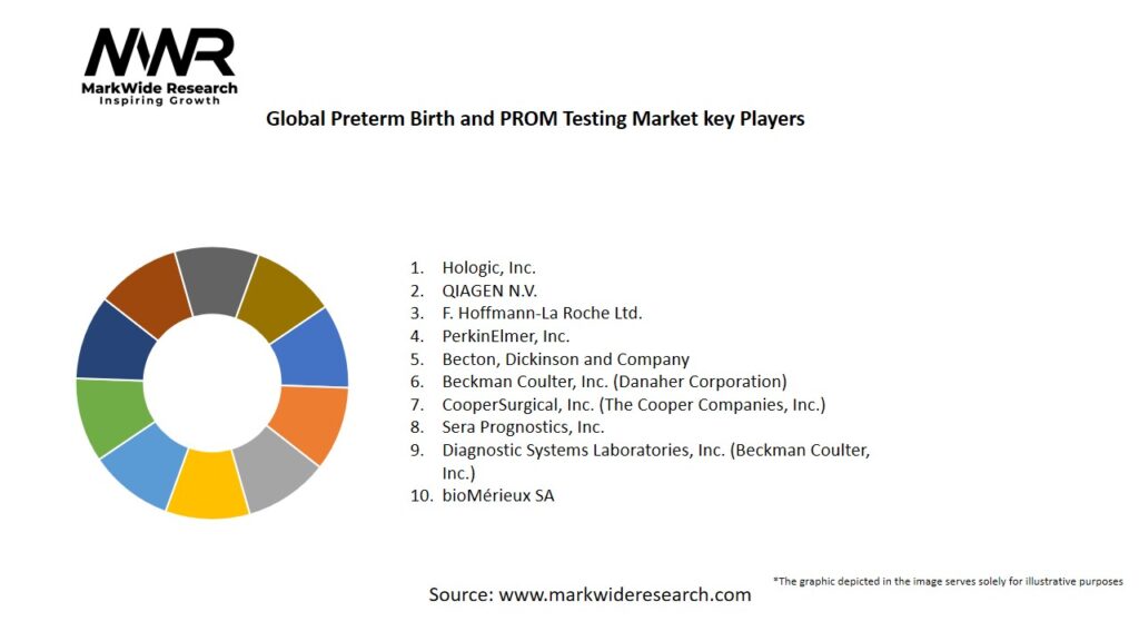 Global Preterm Birth and PROM Testing Market Key Players