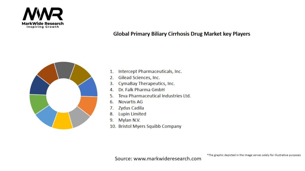 Global Primary Biliary Cirrhosis Drug market Key Players