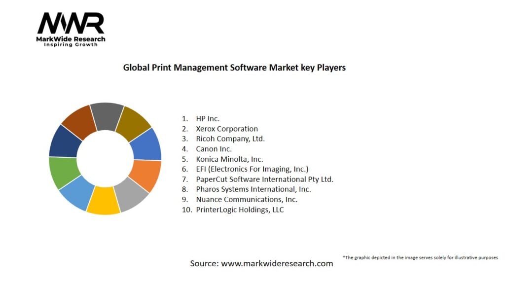 Global Print Management Software market Key Players