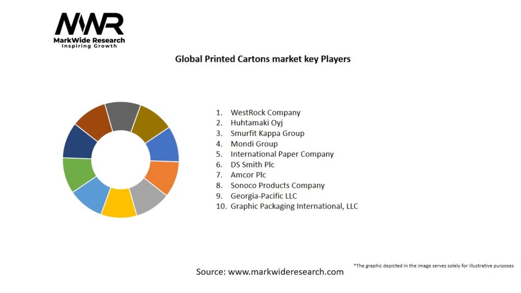 Global Printed Cartons market Key Players