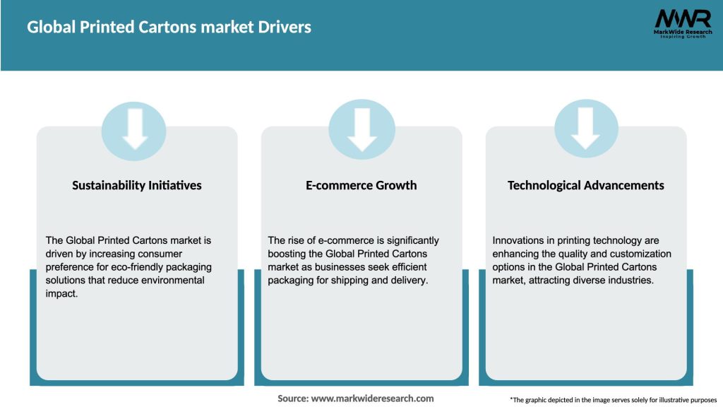 Global Printed Cartons market Drivers