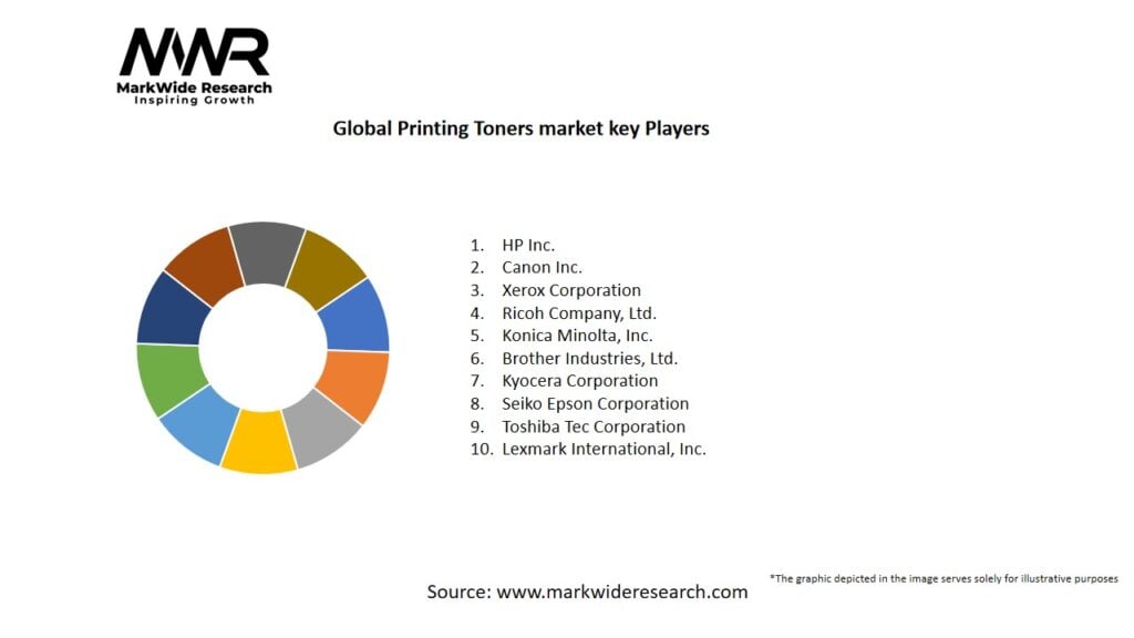 Global Printing Toners Market