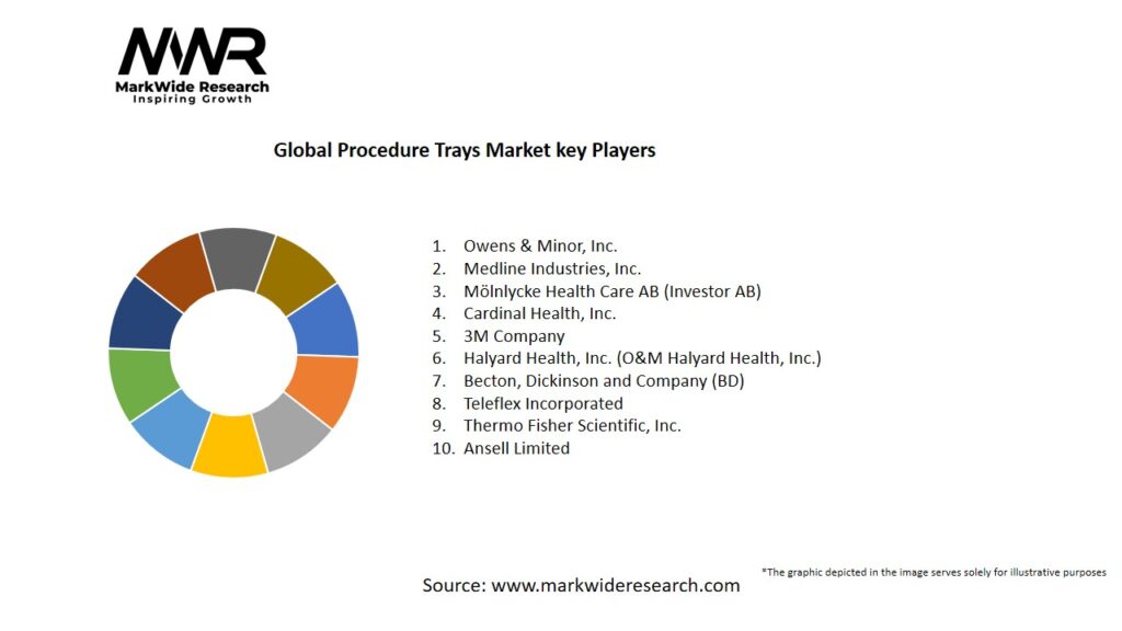 Global Procedure Trays Market Key Players