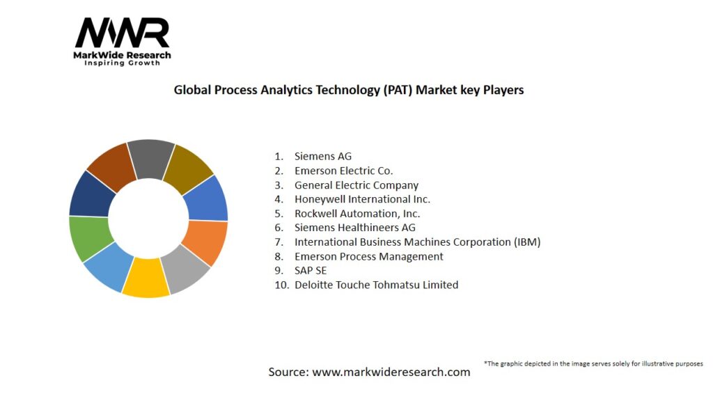 Global Process Analytics Technology (PAT) market Key Players