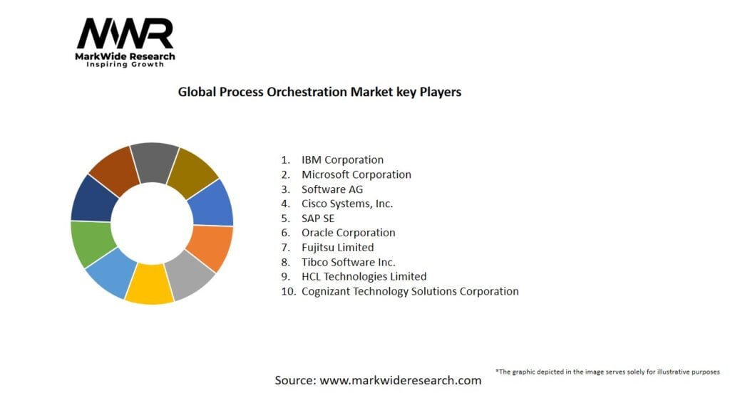 Global Process Orchestration Market
